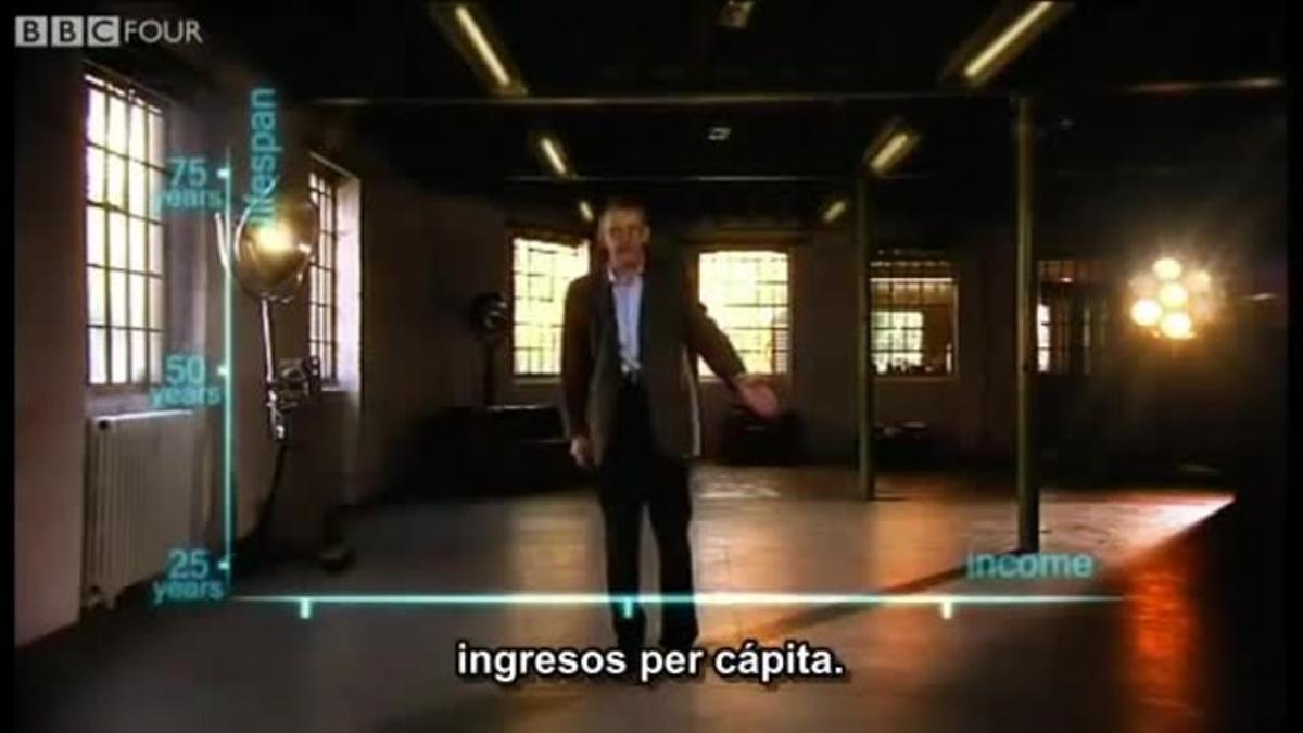 Vídeo “200 países, 200 años, 4 minutos” de Hans Rosling, en el programa The Joy of Stats