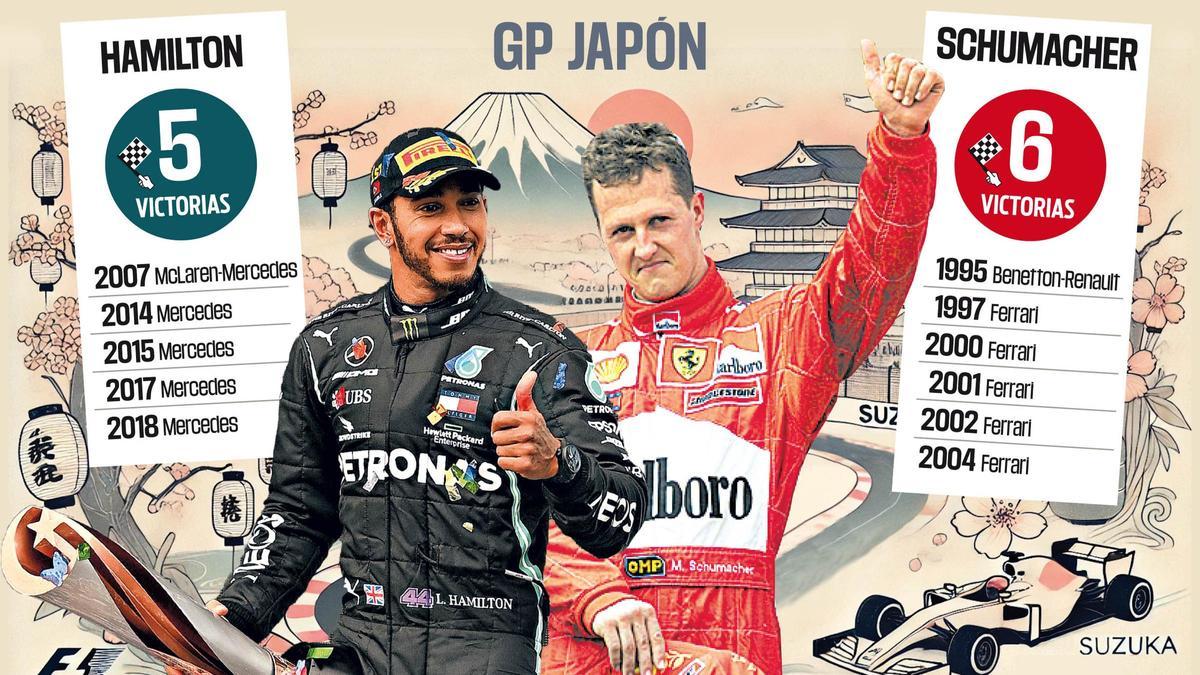 Schumacher y Hamilton en GP JAPON