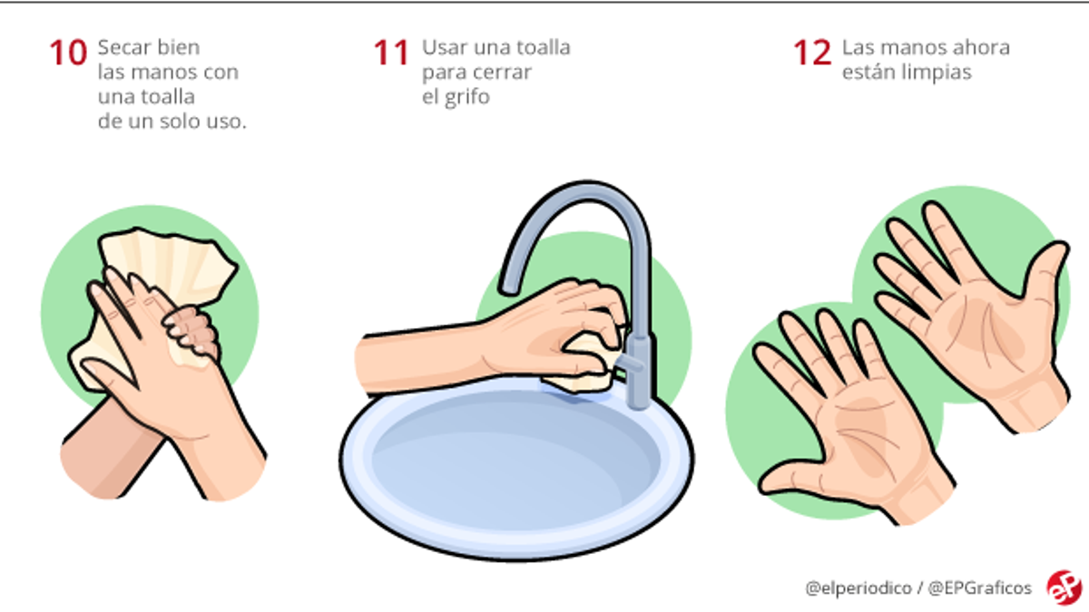 Guía básica para actuar ante el coronavirus