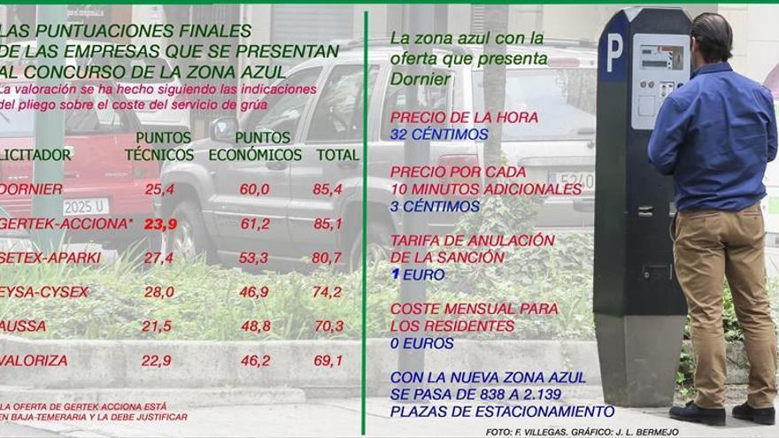 La hora de zona azul valdrá 32 céntimos y el párking será gratis para residentes