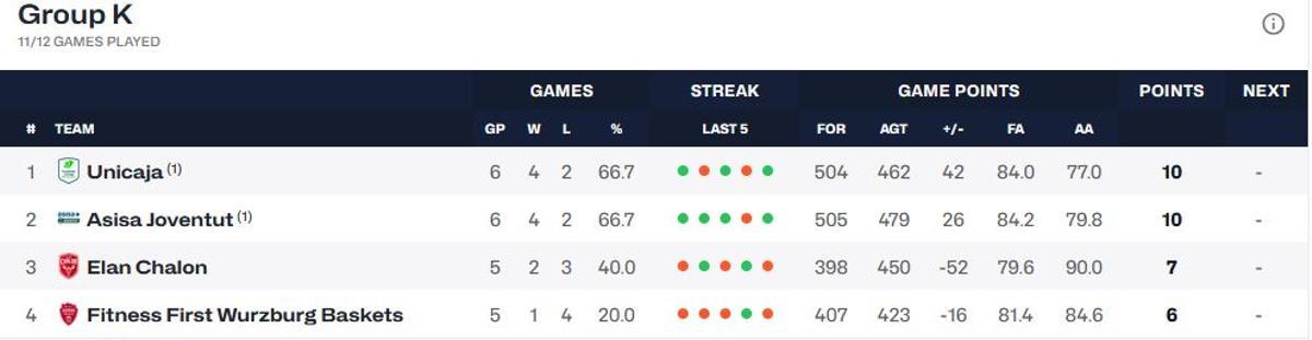 Clasificación final Grupo K.