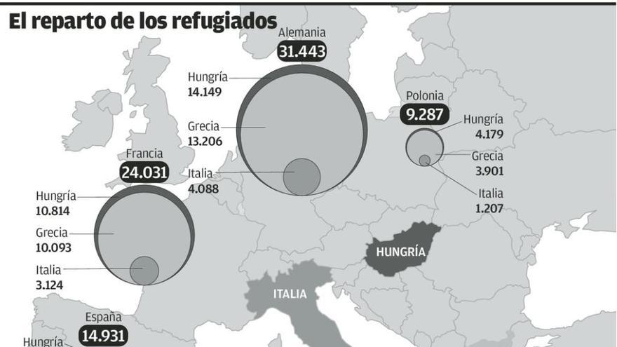 España acepta los 17.680 asilados que le adjudica la UE y reclama una intervención militar en Siria
