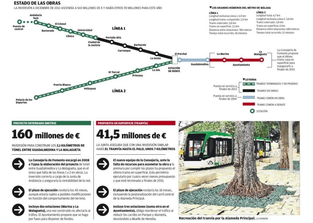 De la Torre gana apoyos de los socios del metro antes de su reunión con Griñán