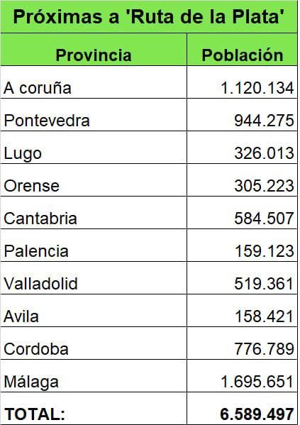 Población en la zona de influencia de la Ruta de la Plata