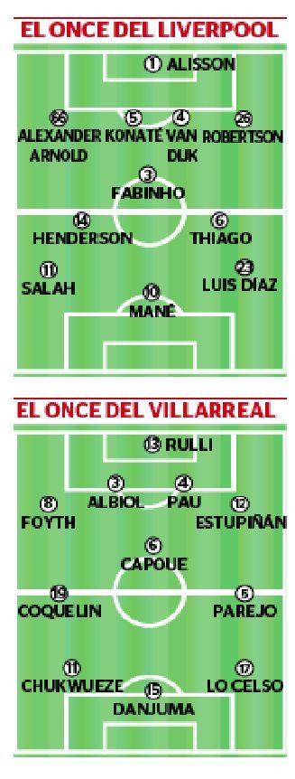 Los once tipo de Liverpool y Villarreal en esta eliminatoria de semifinales de la Champions.