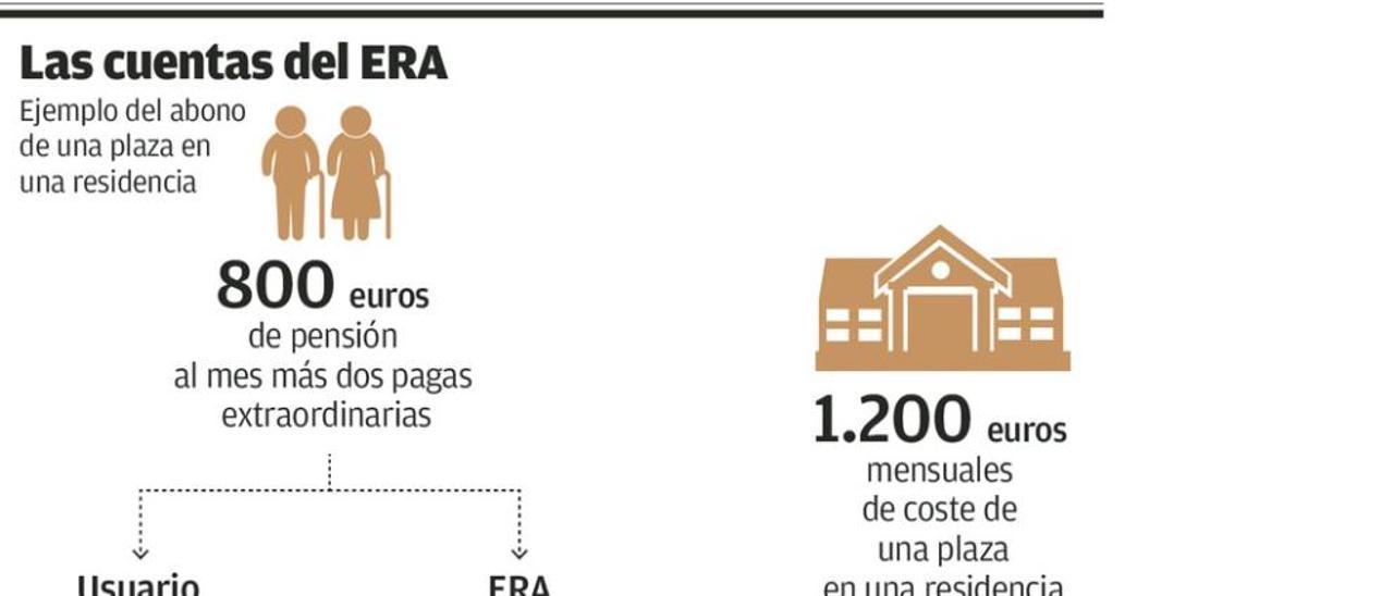 Las familias de los usuarios de los asilos públicos exigen saber cada mes cuánto deben