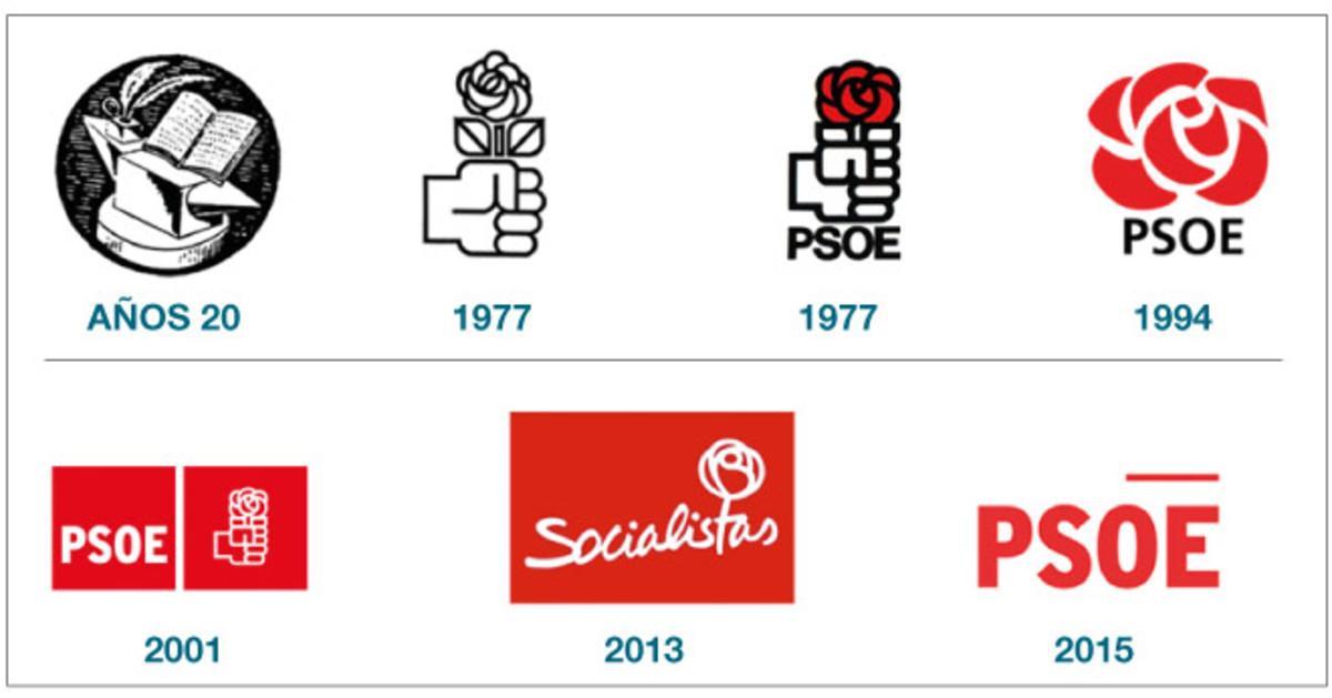 evolucion logo psoe