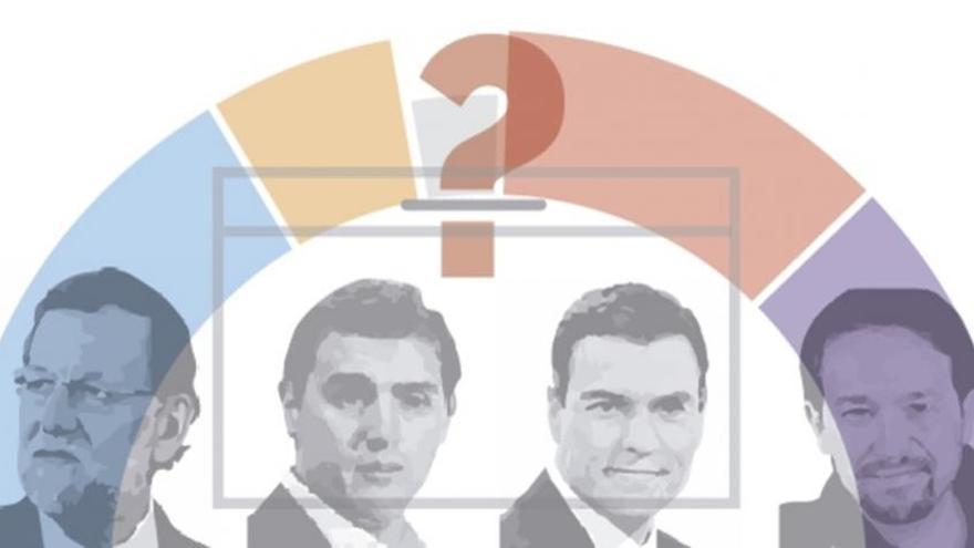 La encuesta prohibida de las elecciones generales del 26-J: tercer sondeo