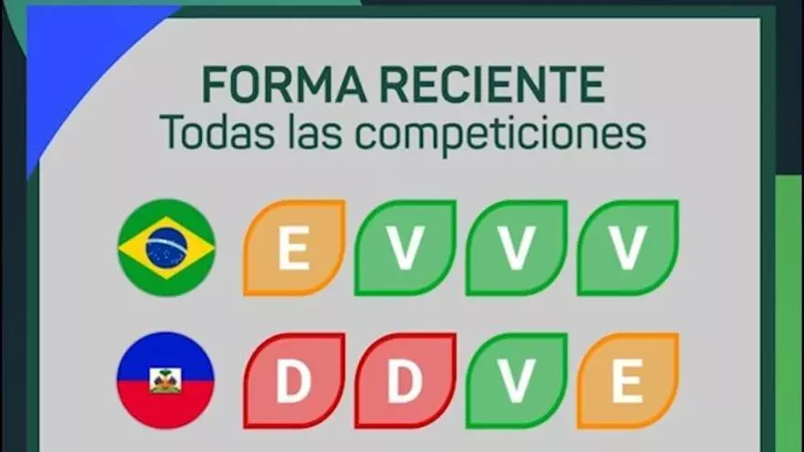 Predictor Opta - Brasil vs. Haití