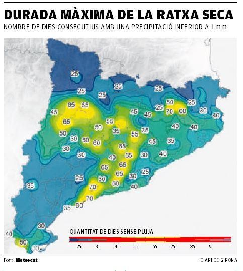 Durada màxima de la ratxa seca