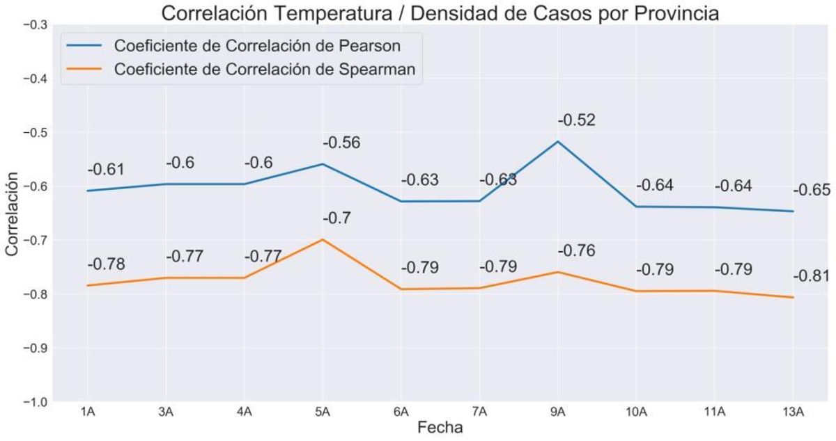 El pronóstico COVID-19: Basura en los datos y Asturias vuelve a la tendencia
