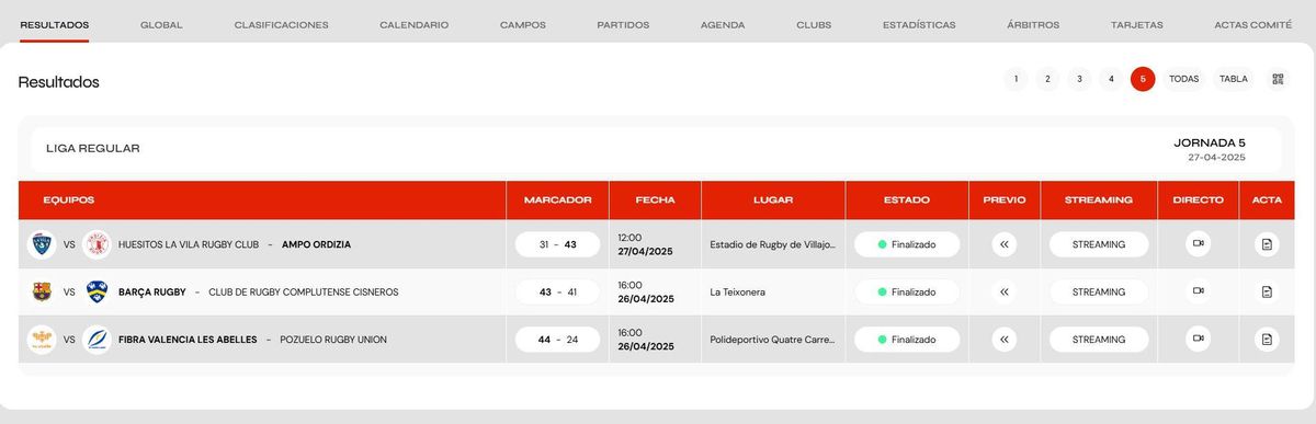 Resultados, Grupo B, segunda fase.