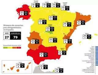 Galicia lidera por primera vez las muertes por ahogamiento