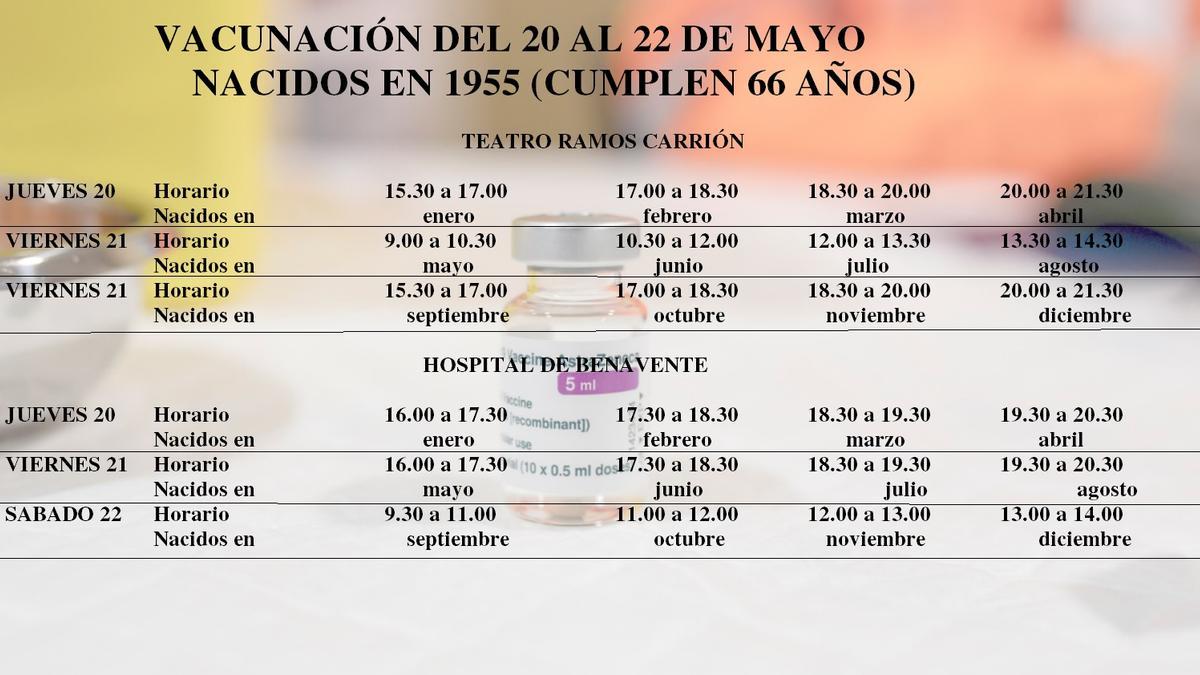 Calendario de vacunaciones para lo que resta de esta semana en Zamora