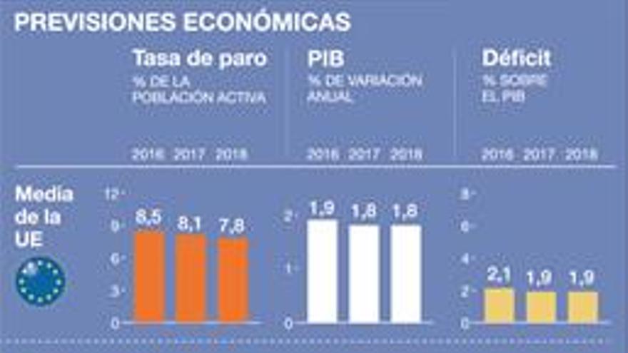 Bruselas apunta a un ajuste de 4.400 millones por más déficit