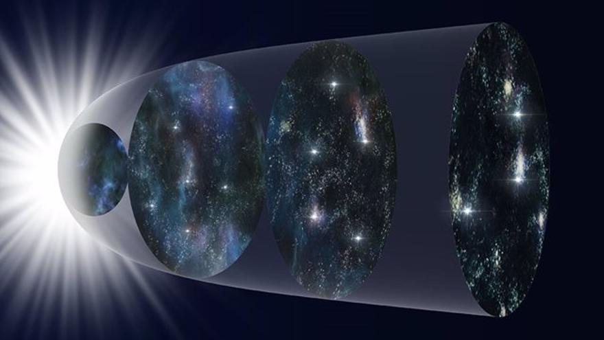 La formación del Universo solo se puede entender con el tiempo