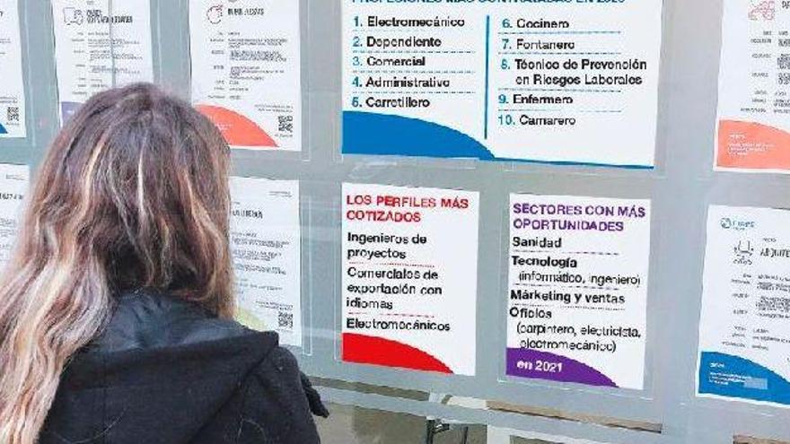 Conoce los empleos más buscados en Castellón en 2021