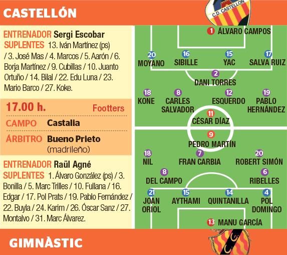 La ficha de la previa del Castellón-Gimnàstic.