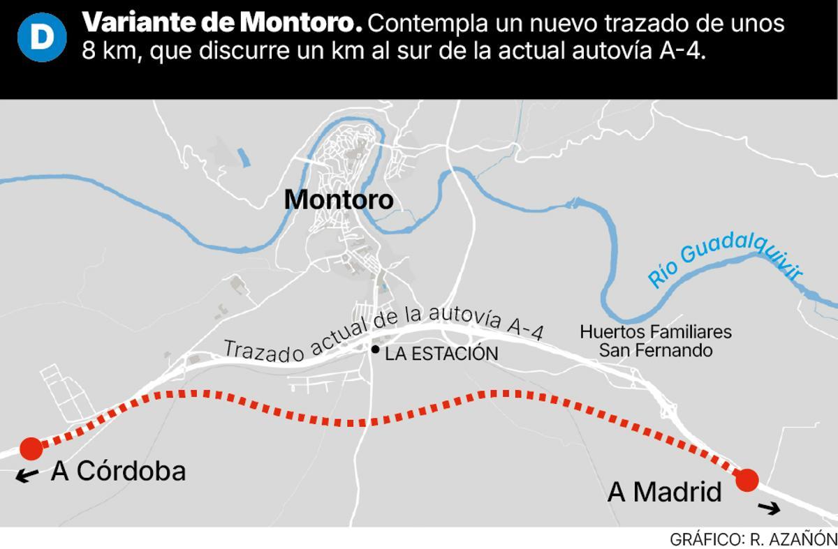 Futura variante de Montoro.