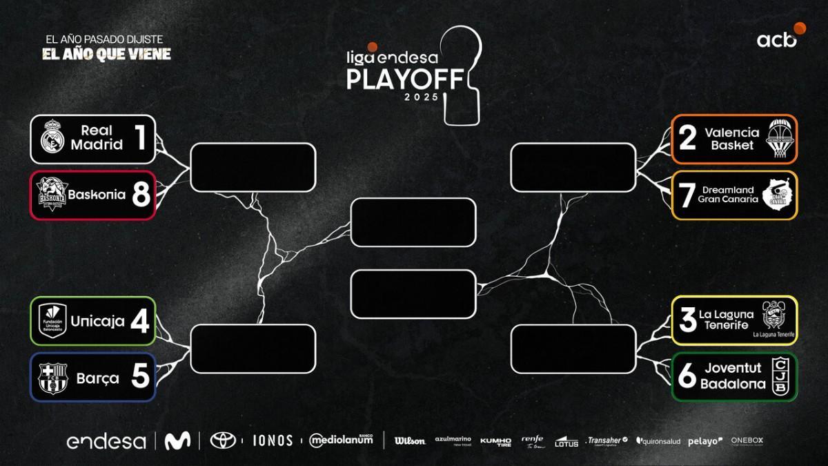 Cuadro de los playoffs de Liga Endesa