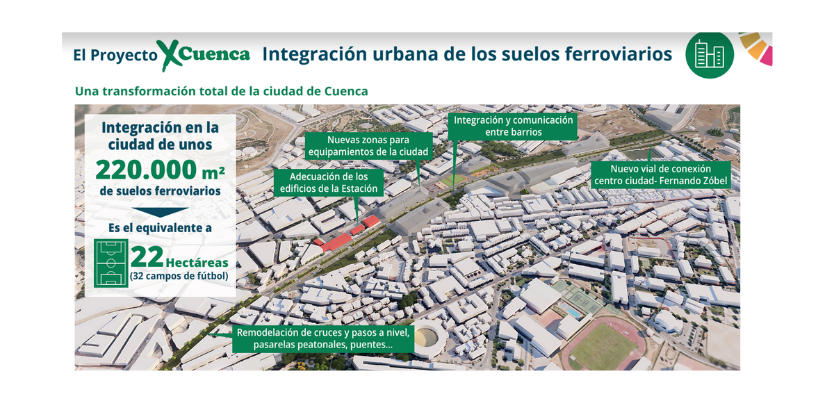 Proyecto urbanístico propuesto por el Gobierno, igual que el que propuso la patronal hace meses