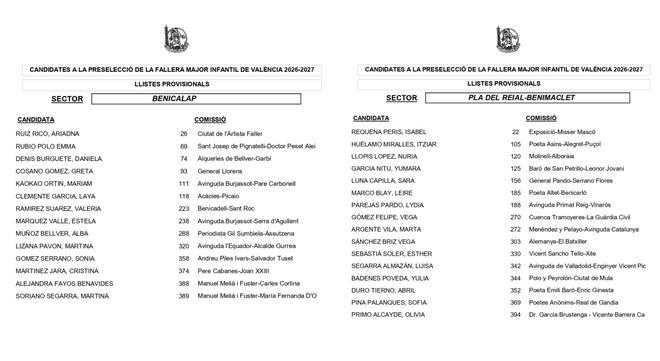 Candidatas a Fallera Mayor Infantil de València 2027 (listado provisional)