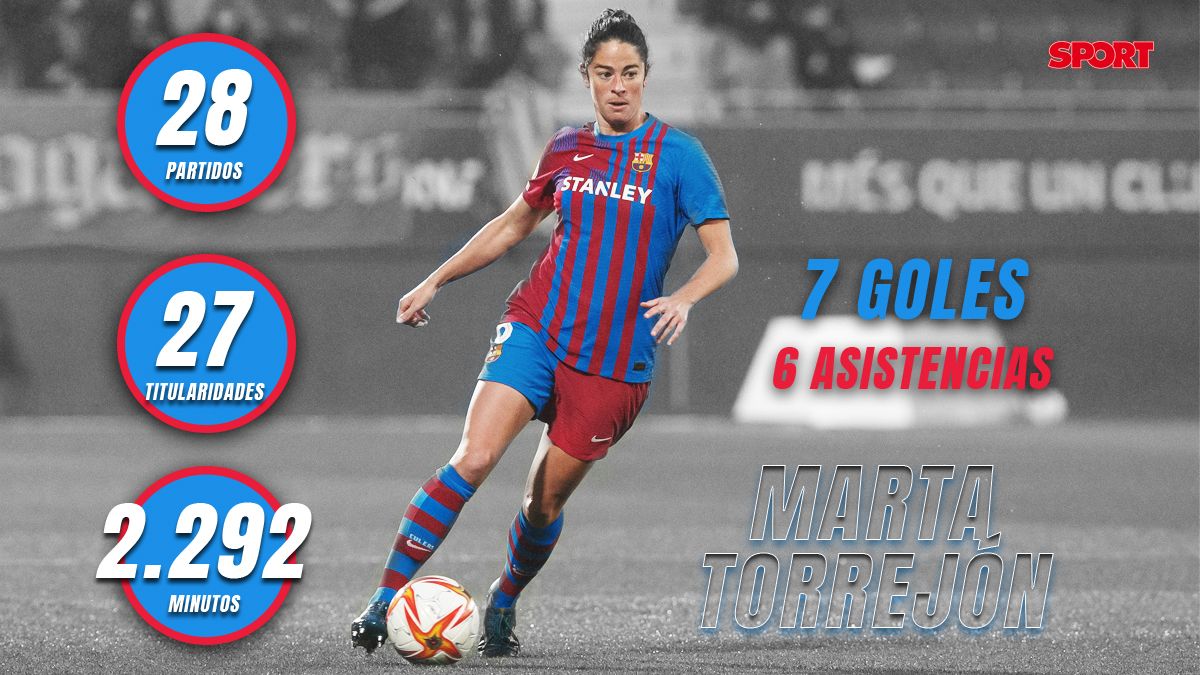 Marta Torrejón, la futbolista con más minutos del Barça