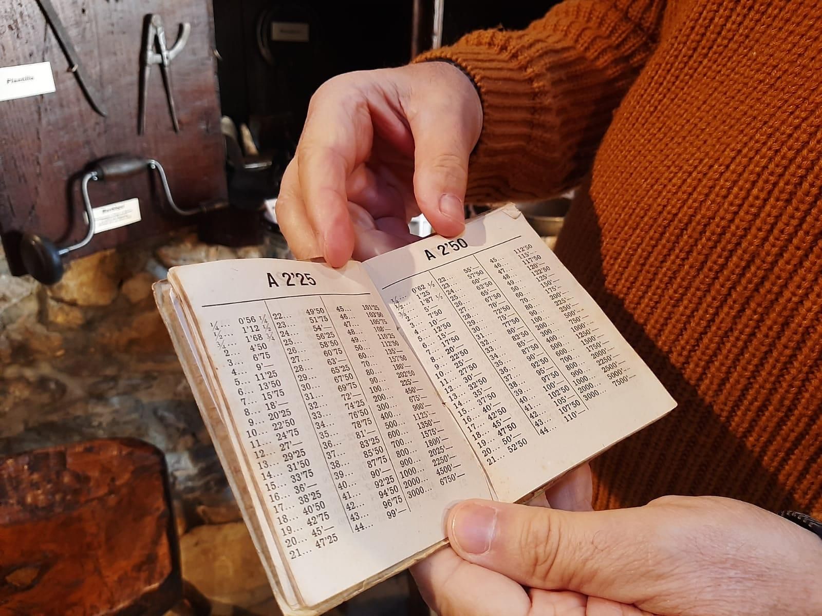 Una fragua llena de historia: así es el museo particular de Chema Martínez en Tuernes
