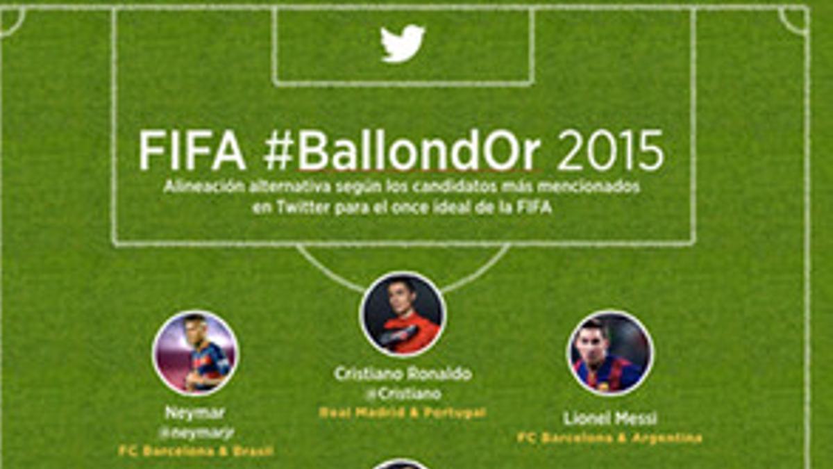 Este es el mejor once del fútbol mundial según Twitter