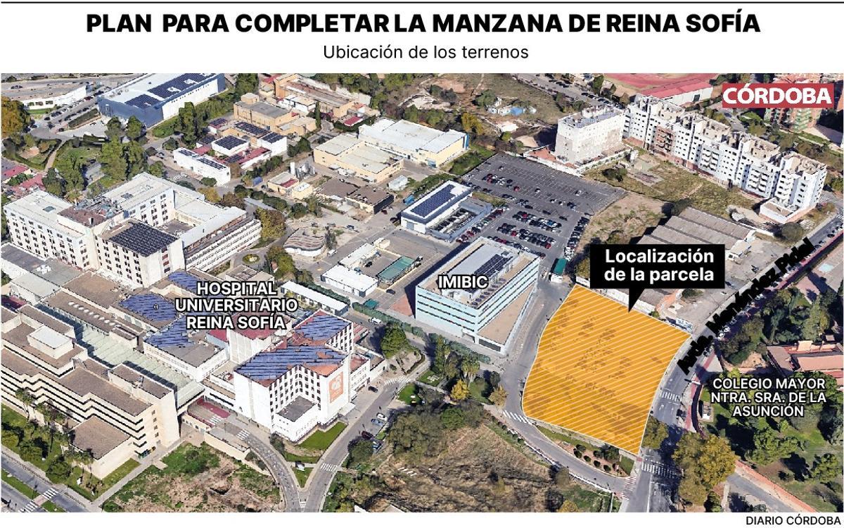 Plan para completar la manzana del hospital Reina Sofía.
