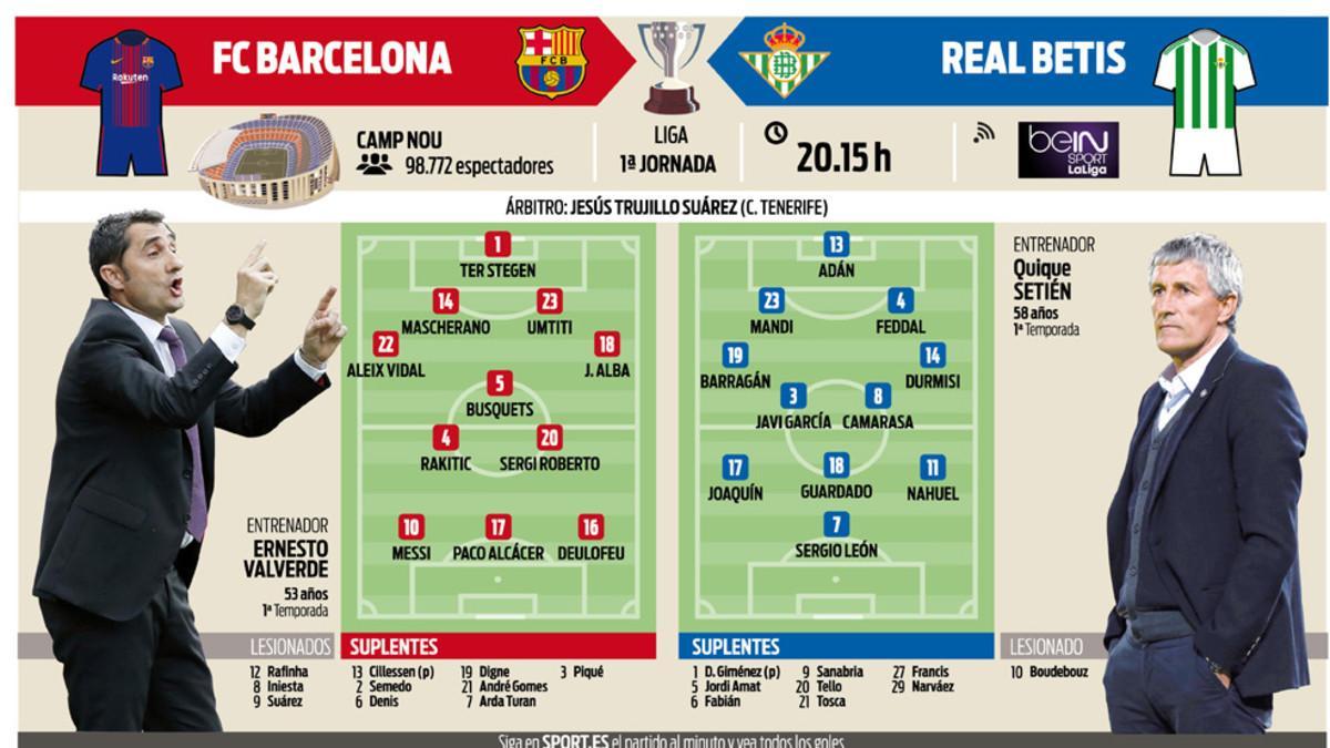 Previa del FC Barcelona - Real Betis correspondiente a la primera jornada de la Liga 2017 - 2018