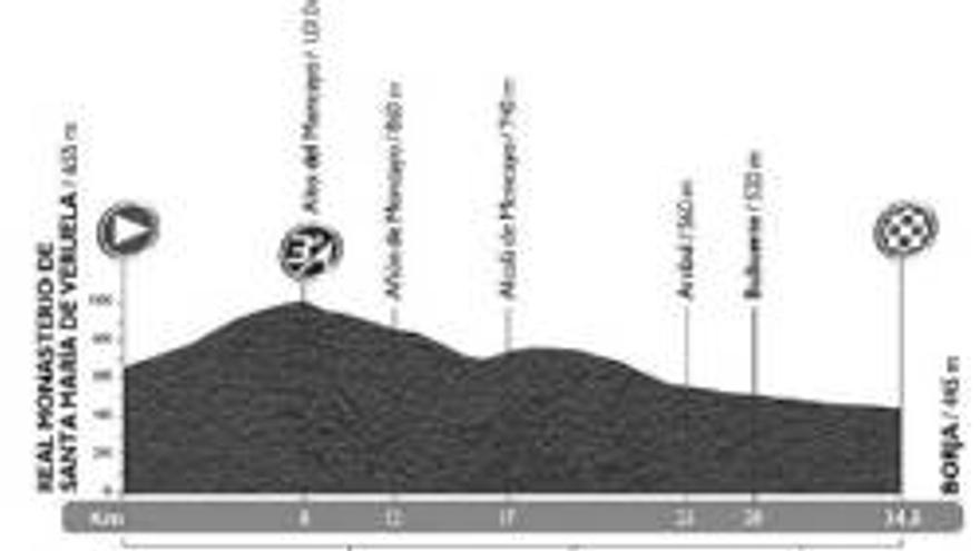 La ciudad será final de etapa de la Vuelta a España