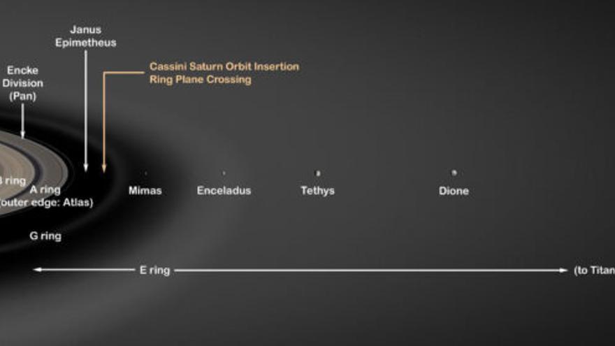 Consistentes indicios de vida en la luna más fría de Saturno
