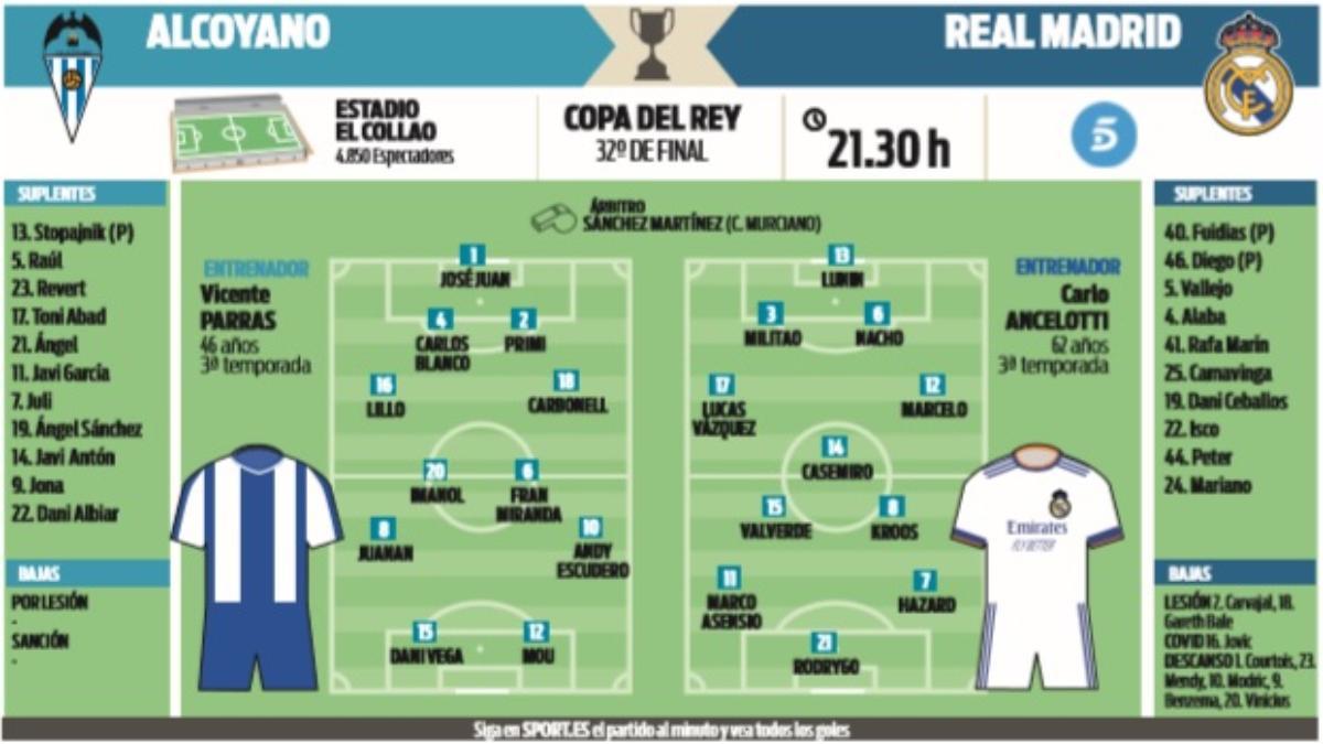 Posibles alineaciones del Alcoyano-Real Madrid de la Copa del Rey