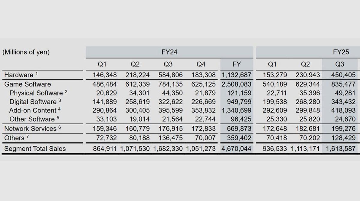 Cuentas de PlayStation.
