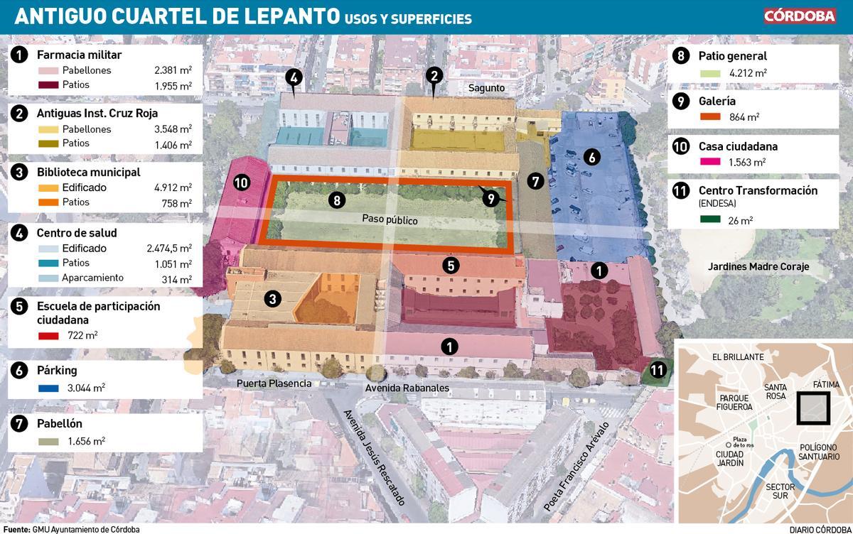 Gráfico de obras y actuaciones en el antiguo cuartel de Lepanto.