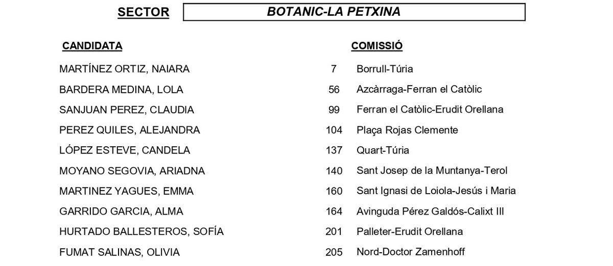 Botànic-La Petxina