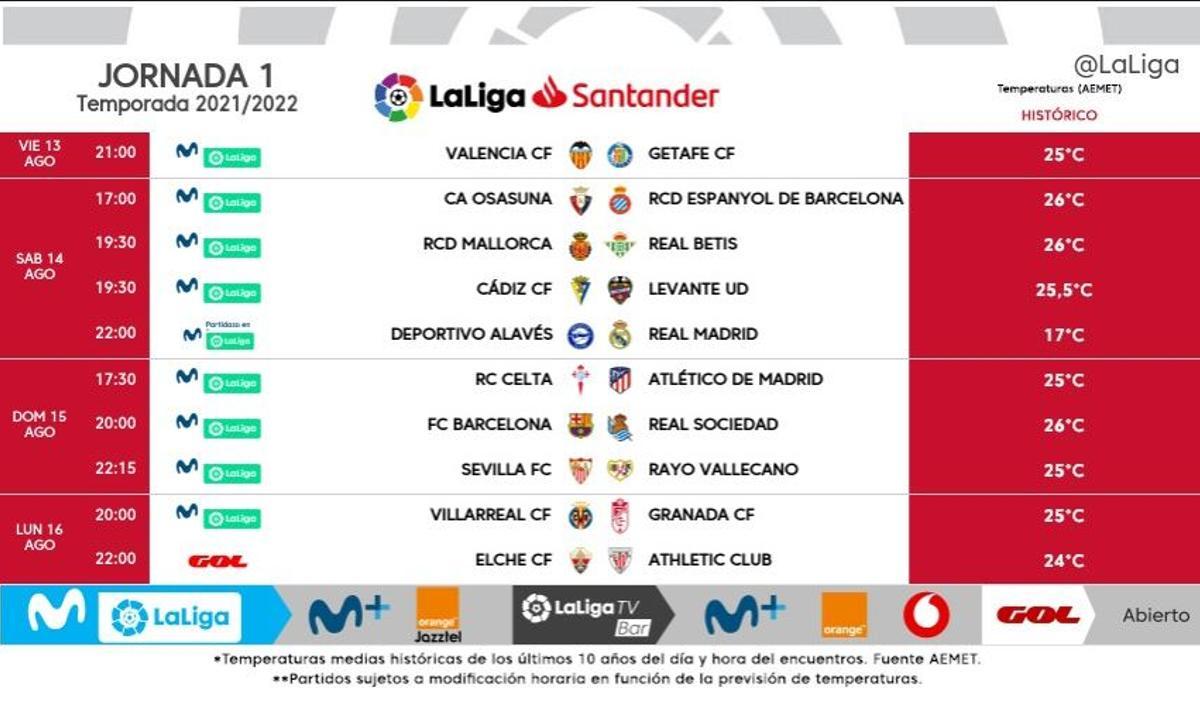 Horarios confirmados para la primera jornada de LaLiga Santander 21/22