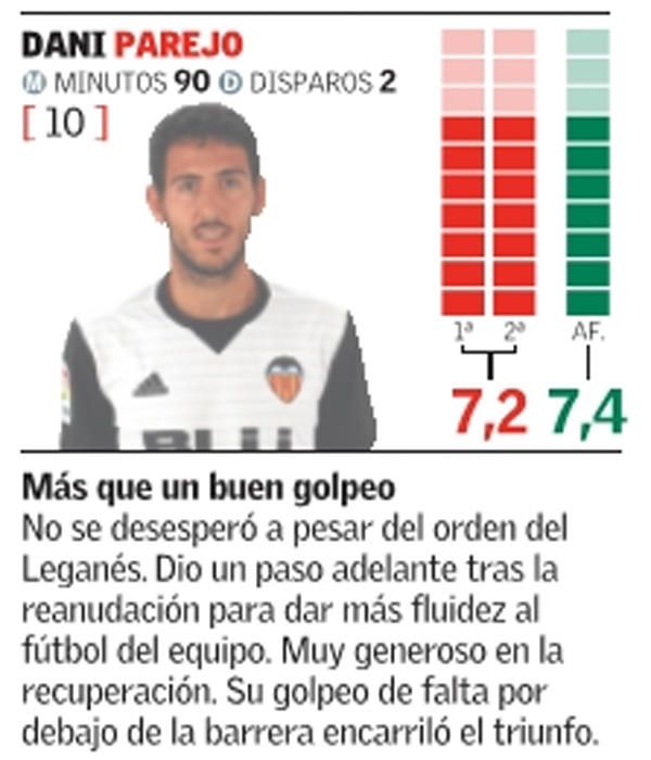 Estas son las notas del Valencia CF