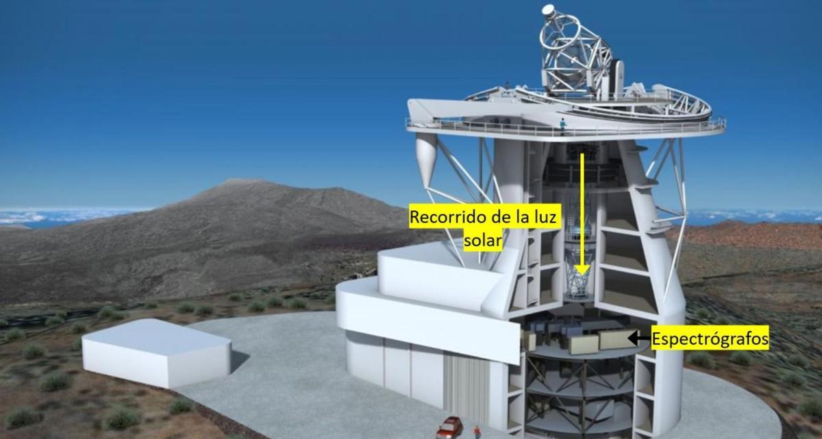 Viaje al interior del Sola través de su luz