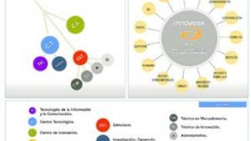 El modelo regional de innovación