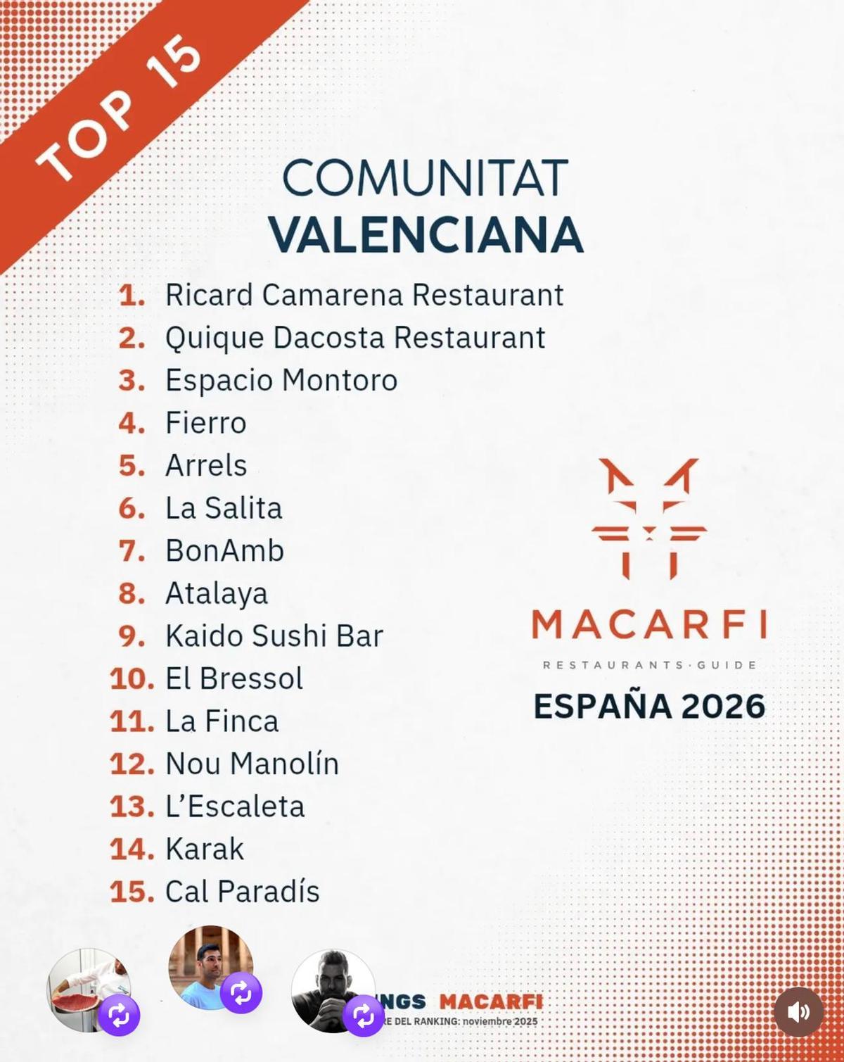 Espacio Montoro, reconocido por la prestigiosa Guía Macarfi como uno de los mejores restaurantes de la Comunidad Valenciana