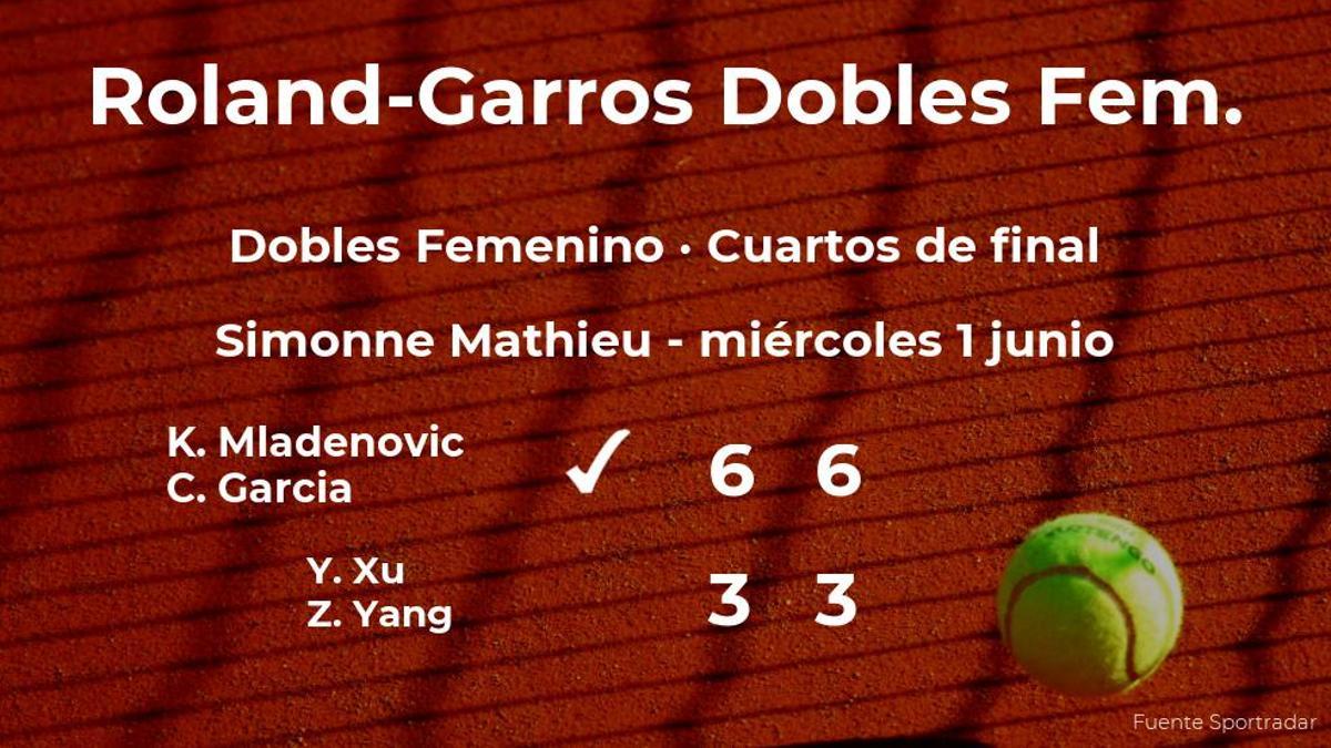 Las tenistas Mladenovic y Garcia se clasifican para las semifinales de Roland-Garros