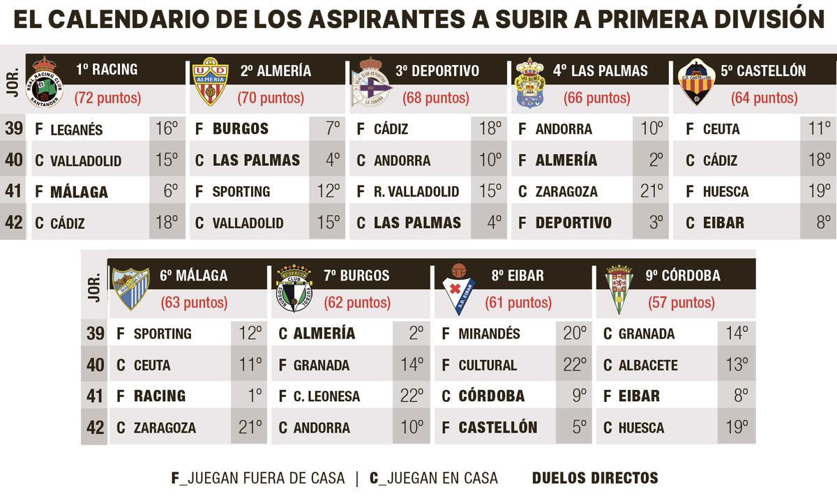 El calendario.