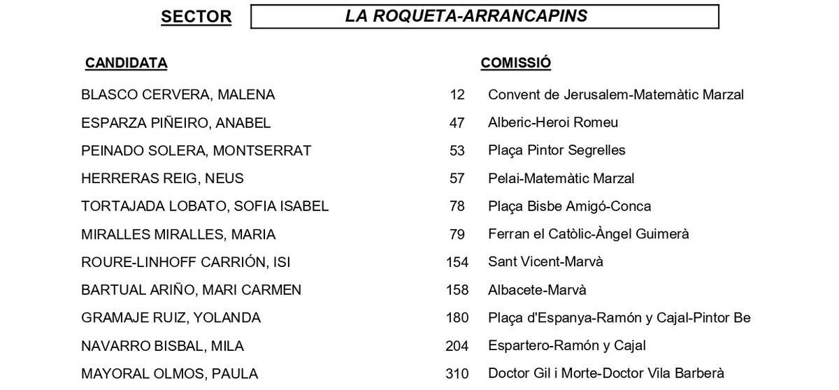 La Roqueta-Arrancapins