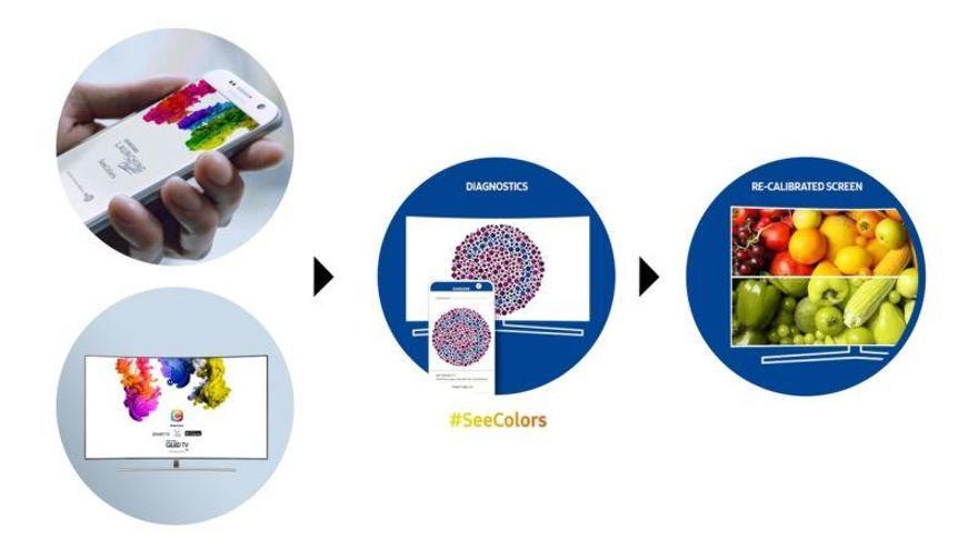Nueva aplicación SeeColors para televisores Samsung QLED que mejora la experiencia visual en daltónicos