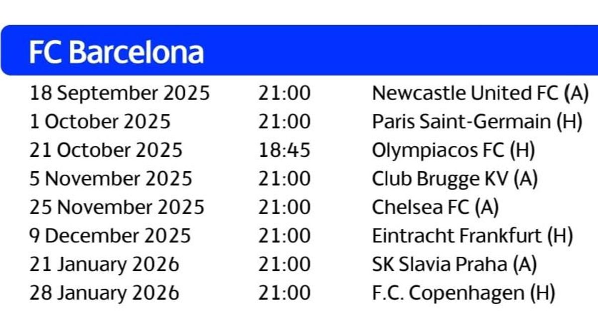 El calendario del Barça en la Champions 25-26. El calendario del Barça en la Champions 25-26.