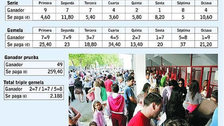 La triple gemela arrancó con premios de 2.188 euros para cada ganador