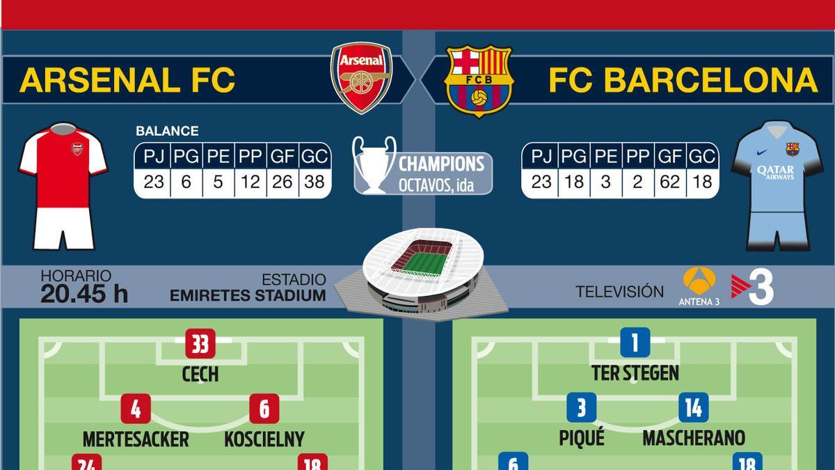 Los posibles onces del partido