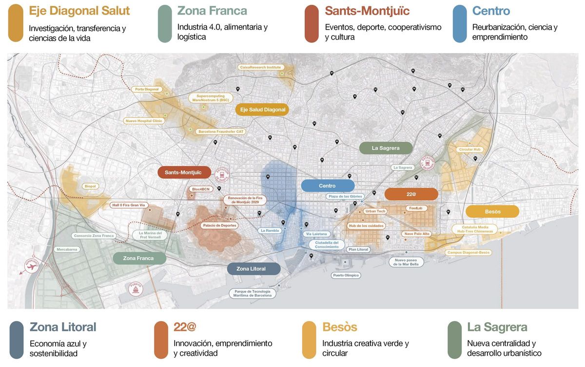Actuaciones de Barcelona Impulsa